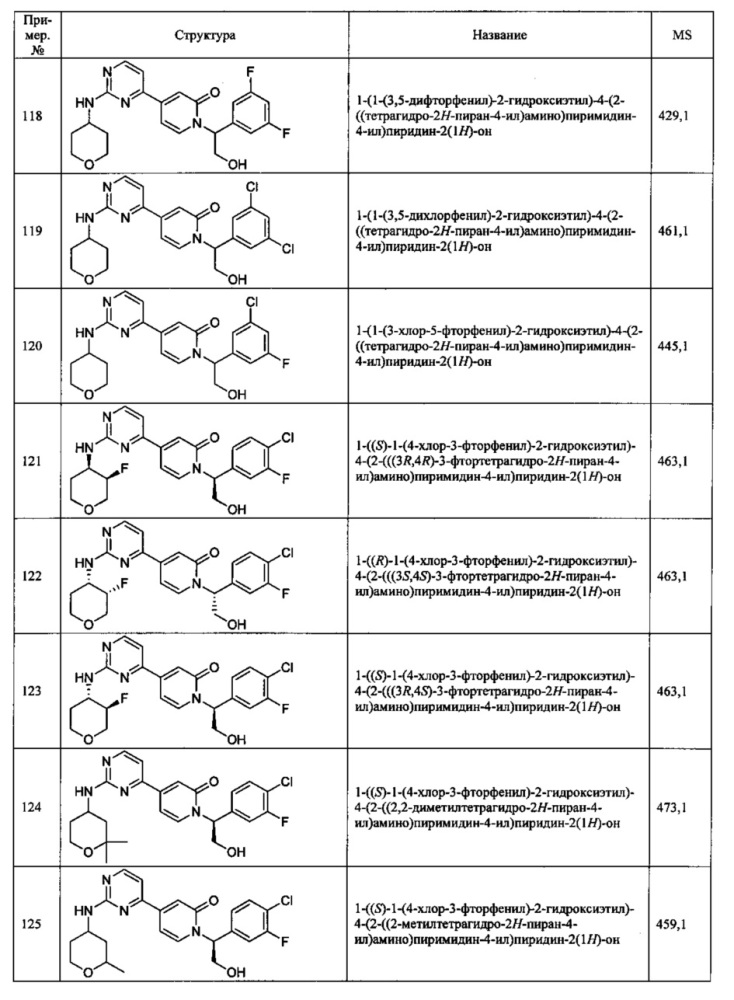 Ингибиторы серин/треониновых киназ (патент 2650501)