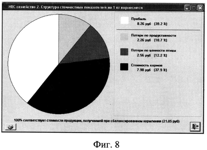 Устройство составления близкого к экономически наилучшему кормового рациона и приготовления близкой к экономически наилучшей кормовой смеси для животных и птицы по различным критериям оптимизации (патент 2552858)