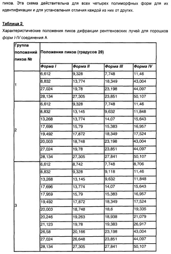 Кристаллические полиморфные формы лиганда схс-хемокинового рецептора (патент 2388756)