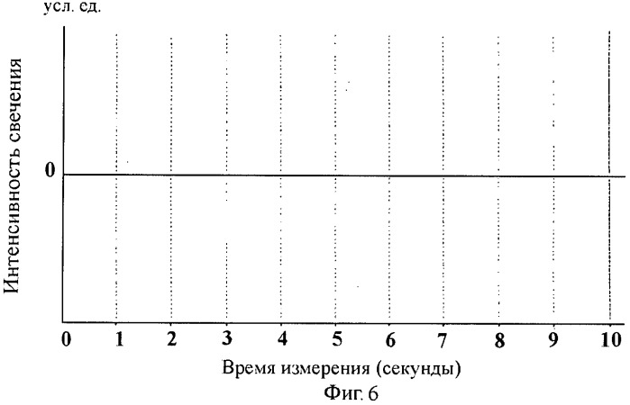 Способ контроля стерилизации материалов и изделий (патент 2522203)