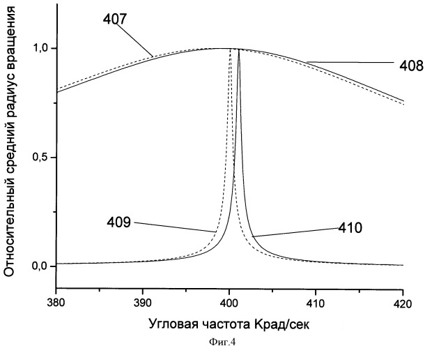 Способ структурно-химического анализа органических и биоорганических соединений при разделении ионов этих соединений в сверхзвуковом газовом потоке, направленном вдоль линейной радиочастотной ловушки (патент 2420826)