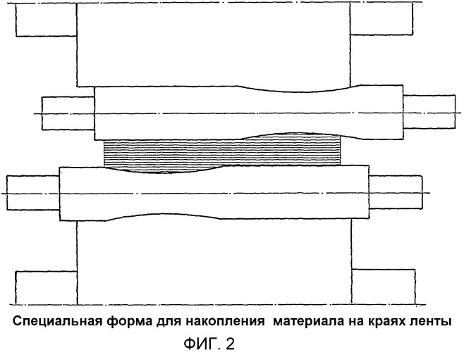 Способ и устройство для обеспечения регулируемого распределения растягивающих напряжений, в частности, в краевых областях холоднокатаной металлической ленты (патент 2358820)