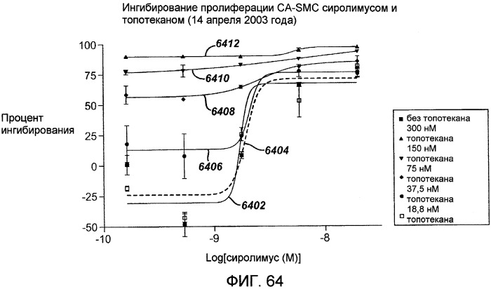 Локальная сосудистая доставка ингибиторов mtor в сочетании со стимуляторами рецептора, активируемого пролифераторами пероксисом (патент 2510654)