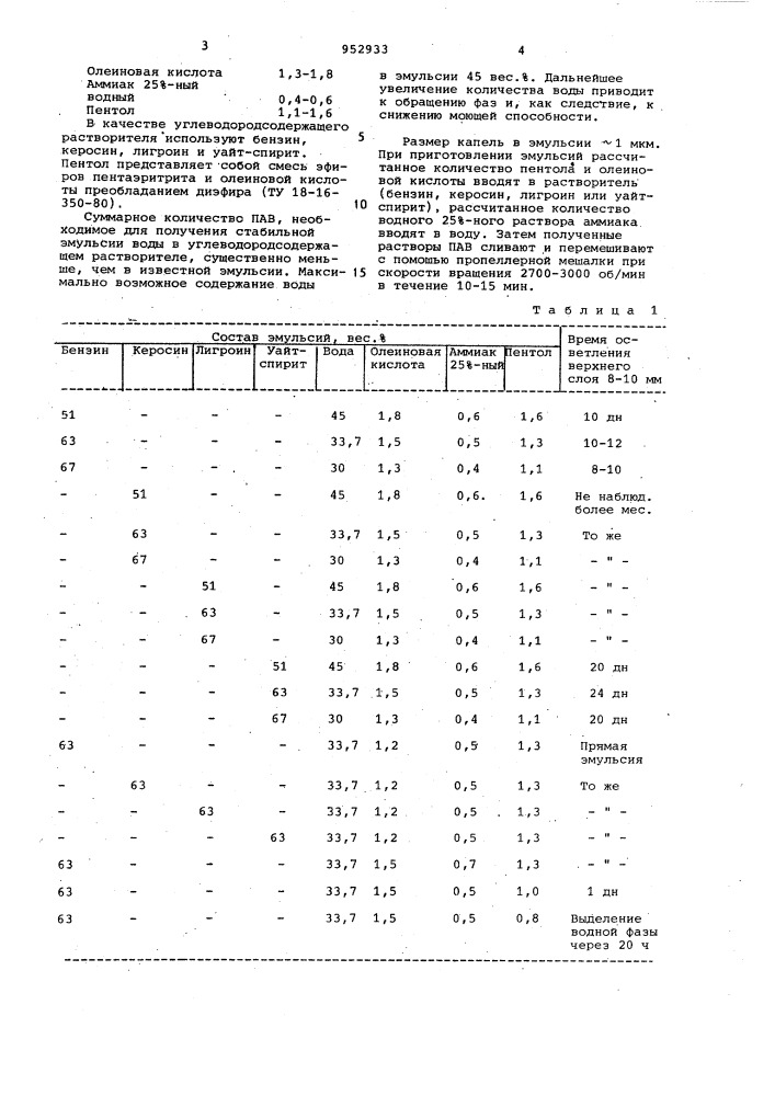 Эмульсия для очистки металлической поверхности (патент 952933)