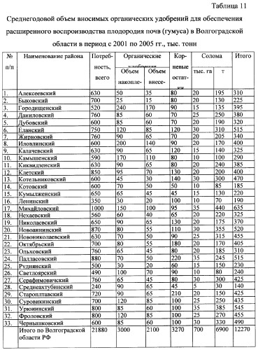 Фиторемедиационный способ очистки почв от тяжелых металлов (патент 2359444)