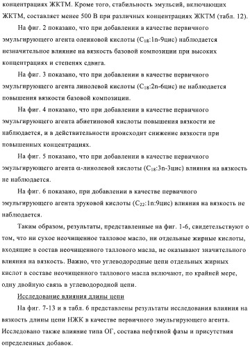 Способы получения эмульсий углеводородов, воды и органофильных глин и их композиций (патент 2426758)
