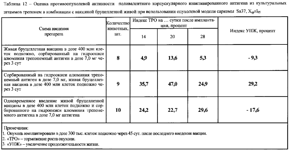 Иммуностимулирующий препарат, обладающий противоопухолевой активностью (патент 2597837)