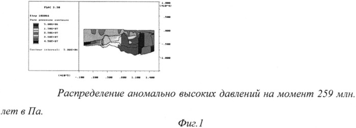 Способ прогнозирования нефтегазовых месторождений (патент 2536072)