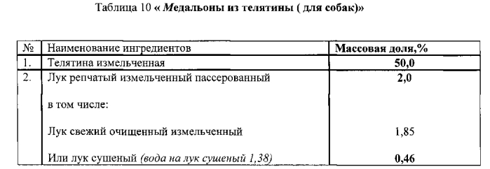 Способ получения мясо-растительных консервированных кормов лакомства "банкет" для непродуктивных животных (патент 2589791)