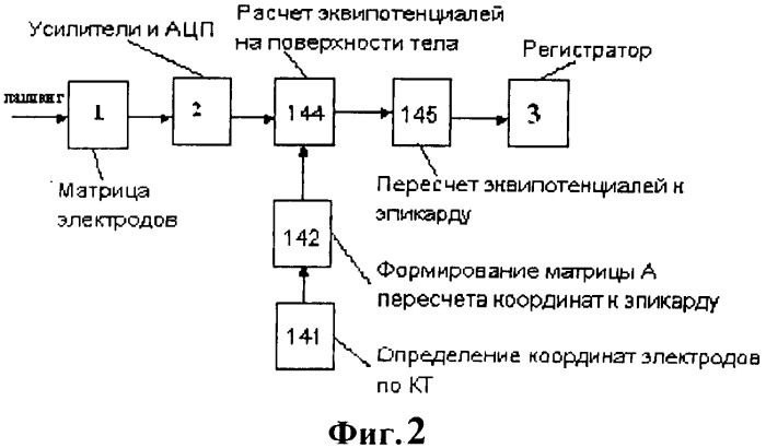 Способ повышения точности при измерении координат сигналов миокарда и устройство его реализации (патент 2535439)