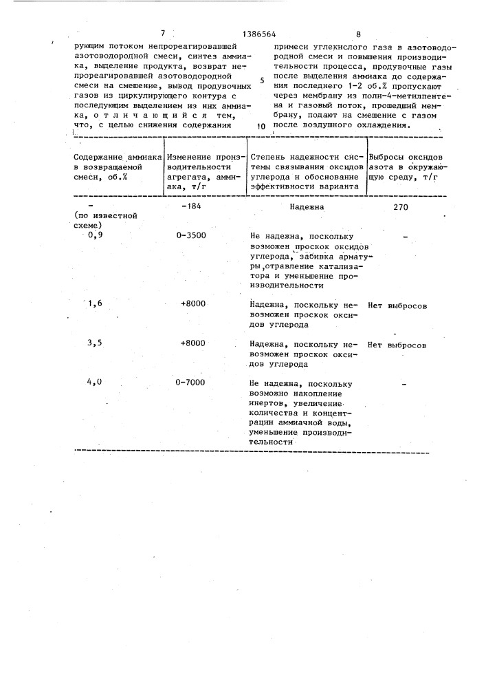 Способ получения аммиака (патент 1386564)