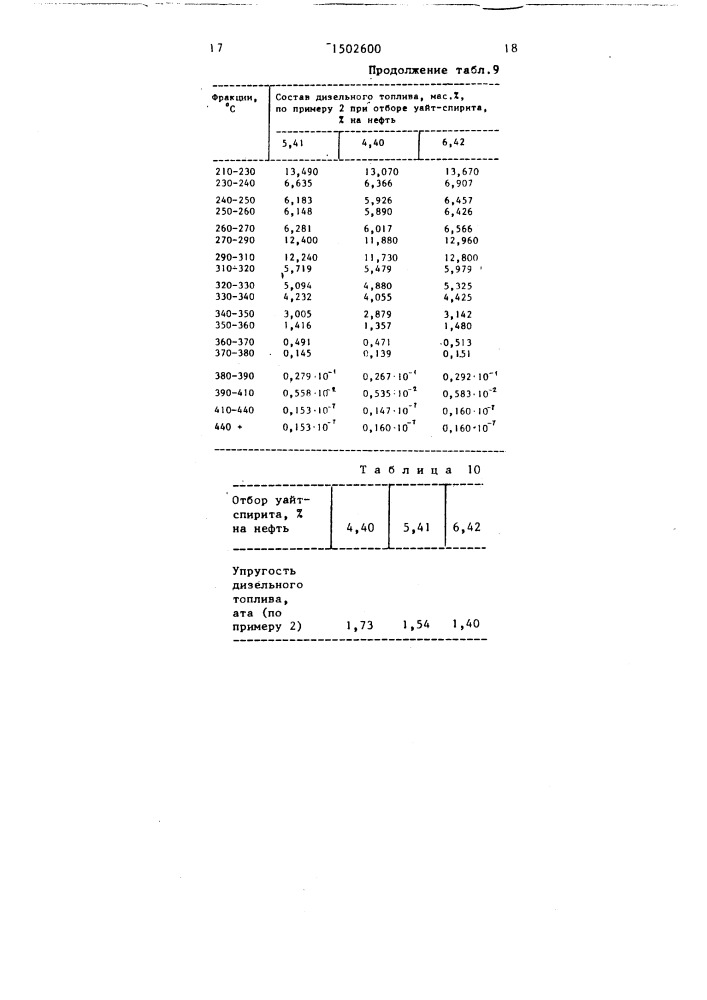 Способ переработки нефти (патент 1502600)