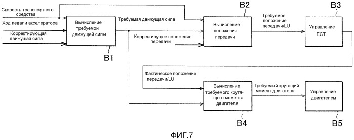 Система управления транспортного средства (патент 2505432)