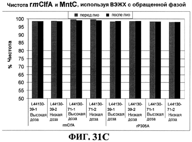 Стабильные иммуногенные композиции антигенов staphylococcus aureus (патент 2570730)