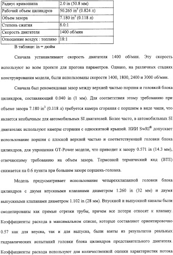 Двигатель внутреннего сгорания (варианты) и способ сжигания газа в нем (патент 2306444)