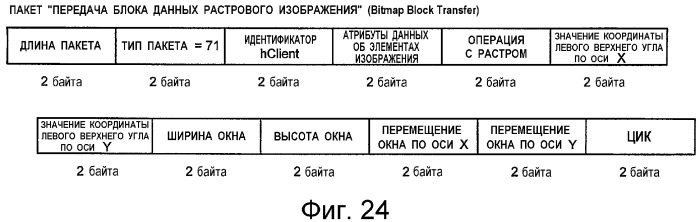 Устройство и способ интерфейса с высокой скоростью передачи данных (патент 2355121)