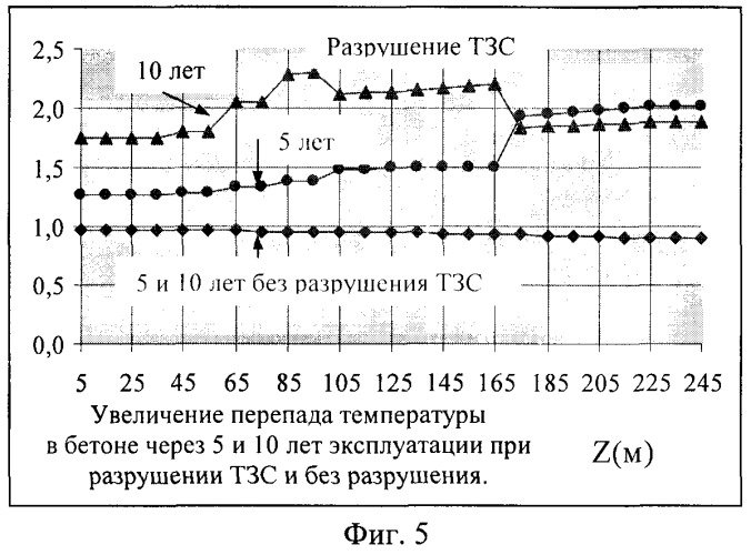 Способ определения остаточного ресурса железобетонных дымовых и вентиляционных промышленных труб (патент 2354794)