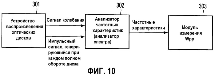 Информационный носитель записи, способ и устройство для оценивания информационного носителя записи и способ изготовления информационного носителя записи (патент 2330329)