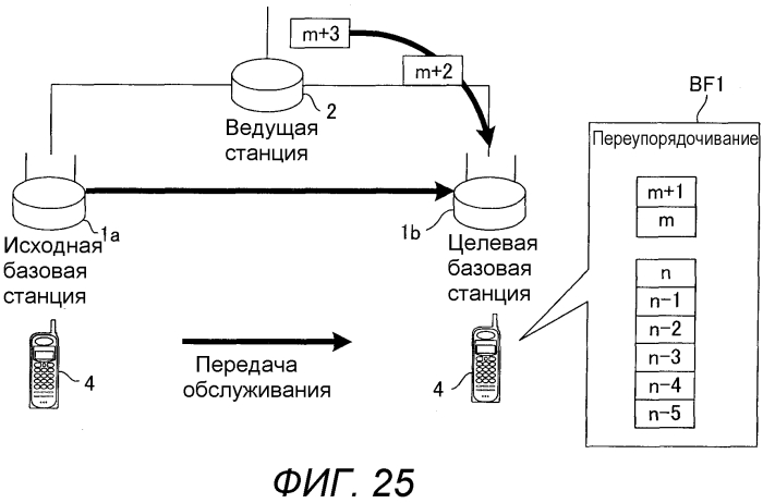 Базовая станция, мобильная станция, система связи, способ передачи и способ переупорядочивания (патент 2571384)