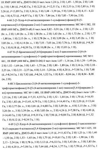 Производные 3-циклил-2-(4-сульфамоилфенил)-n-циклилпропионамида, применимые для лечения нарушенной переносимости глюкозы и диабета (патент 2435757)