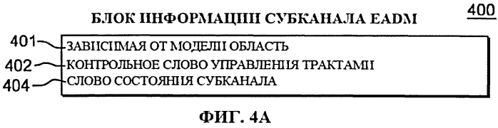 Команда конфигурирования твердотельного запоминающего устройства (патент 2571392)