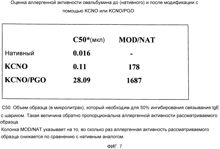 Аллергоиды, полученные из аллергенов (патент 2522490)