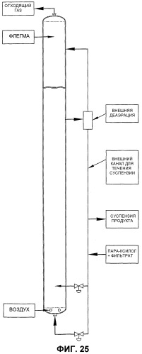 Оптимизированное жидкофазное окисление (патент 2363535)