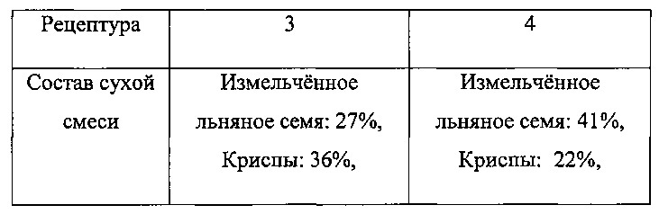 Зерновые кусочки, содержащие альфа-линоленовую кислоту (патент 2623232)