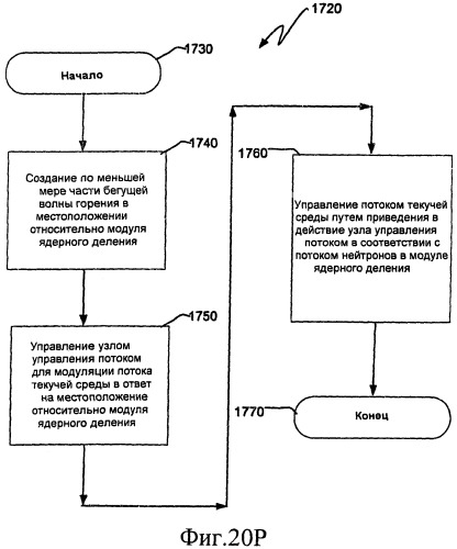 Ядерный реактор деления, содержащий узел управления потоком (патент 2532530)