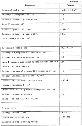 Контейнер для двойной раздачи продуктов (варианты) (патент 2253602)