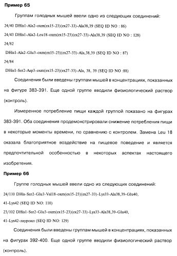Соединения оксинтомодулина (варианты), фармацевтическая композиция на их основе, способы лечения и профилактики ожирения и сопутствующих заболеваний (варианты) и лекарственное средство (варианты) (патент 2485135)