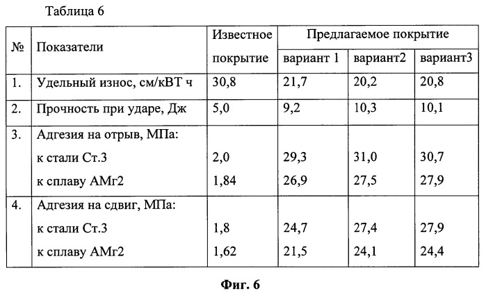 Антиабразивное покрытие (патент 2535693)