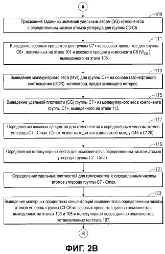 Способы и устройство для получения характеристик нефтесодержащей текучей среды и варианты их применения (патент 2527684)