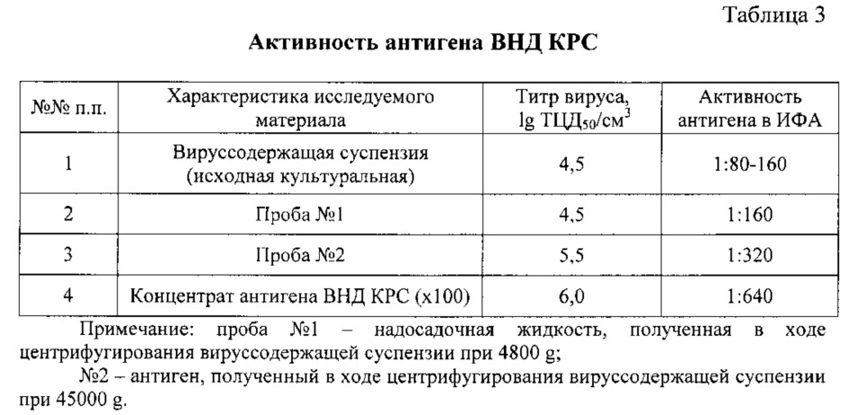 Штамм вируса нодулярного дерматита крупного рогатого скота dermatitis nodularis bovum, рода capripoxvirus для изготовления биопрепаратов для диагностики и специфической профилактики нодулярного дерматита крупного рогатого скота (патент 2606254)