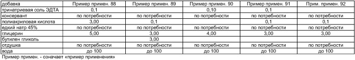 Смесь изоалканов, ее получение и применение (патент 2420504)