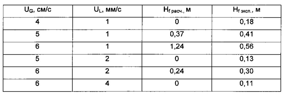 Способ максимизации объема реакционной смеси в суспензионном реакторе (патент 2656024)