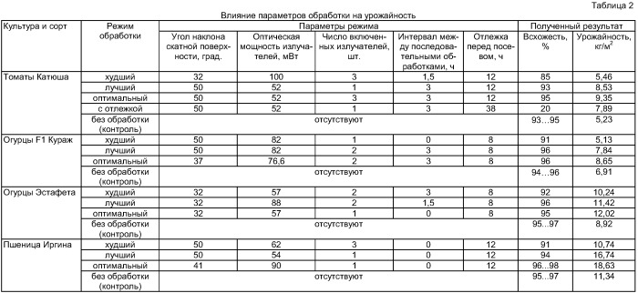 Способ предпосевной обработки семян и устройство для его использования (патент 2407264)