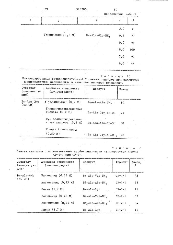 Способ ферментативного получения пептидов (патент 1378785)