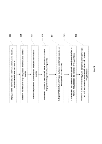 Способ передачи управления между областями памяти (патент 2580016)