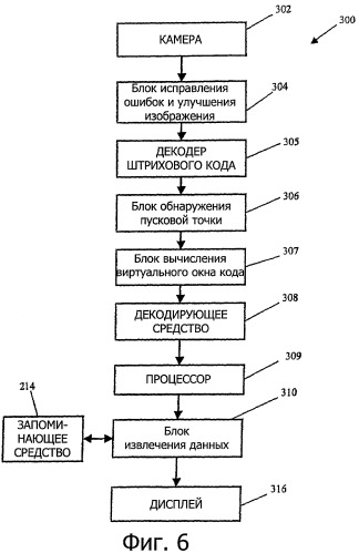 Виртуальное окно кода (патент 2463662)