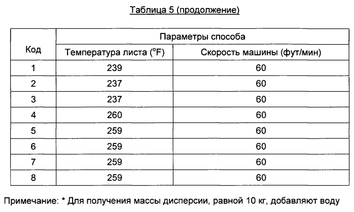 Подложка, содержащая вспененные полезные агенты, и способ ee получения (патент 2575263)