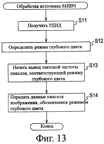 Система передачи данных, устройство передачи, устройство приема, способ передачи данных и программа (патент 2372741)