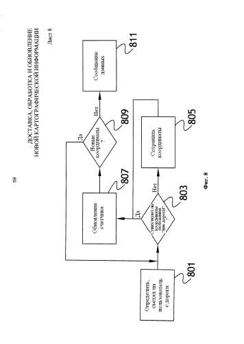 Доставка, обработка и обновление новой картографической информации (патент 2577548)