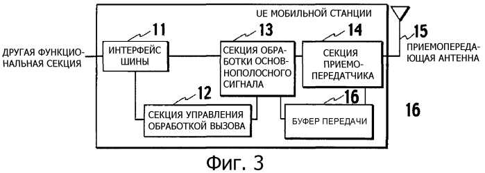 Способ управления скоростью передачи и мобильная станция (патент 2328075)