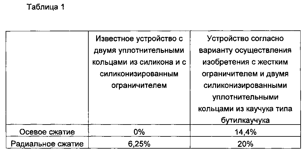 Медицинское инъекционное устройство (патент 2601374)