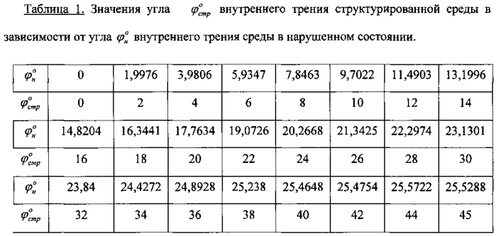 Способ определения модуля деформации материальной среды (патент 2566400)