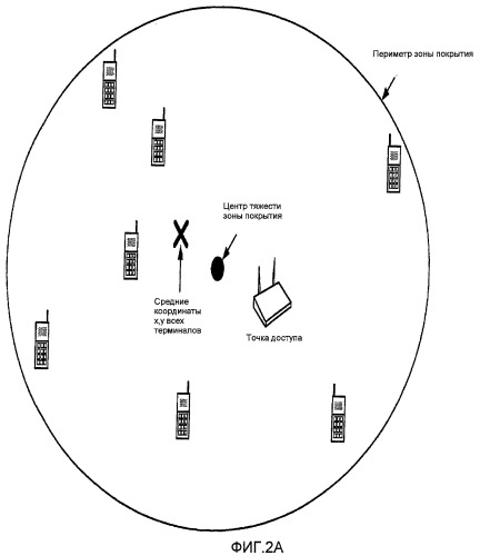 Позиционирование для wlan и других беспроводных сетей (патент 2390791)
