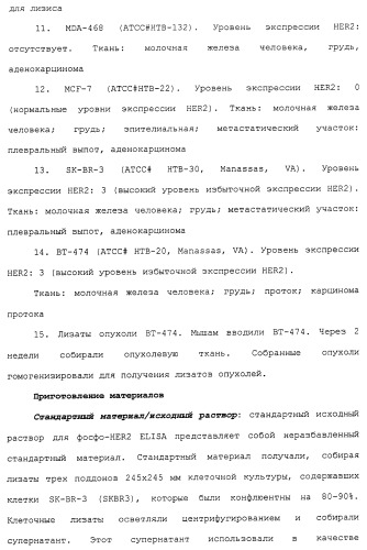 Продление времени до прогрессирования заболевания или продолжительности жизни у онкологических больных с применением ингибиторов димеризации her (патент 2404806)