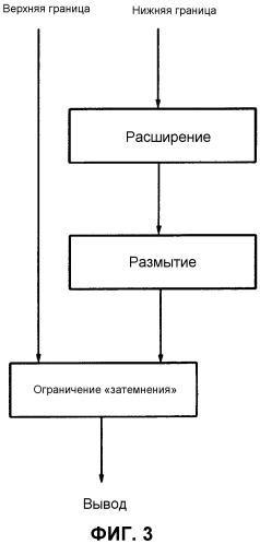 Двойное наложенное проецирование (патент 2562757)