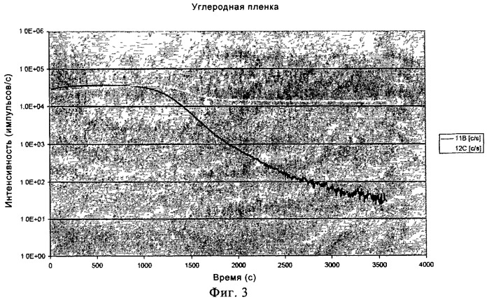Композиционный материал на основе карбида бора (патент 2515663)